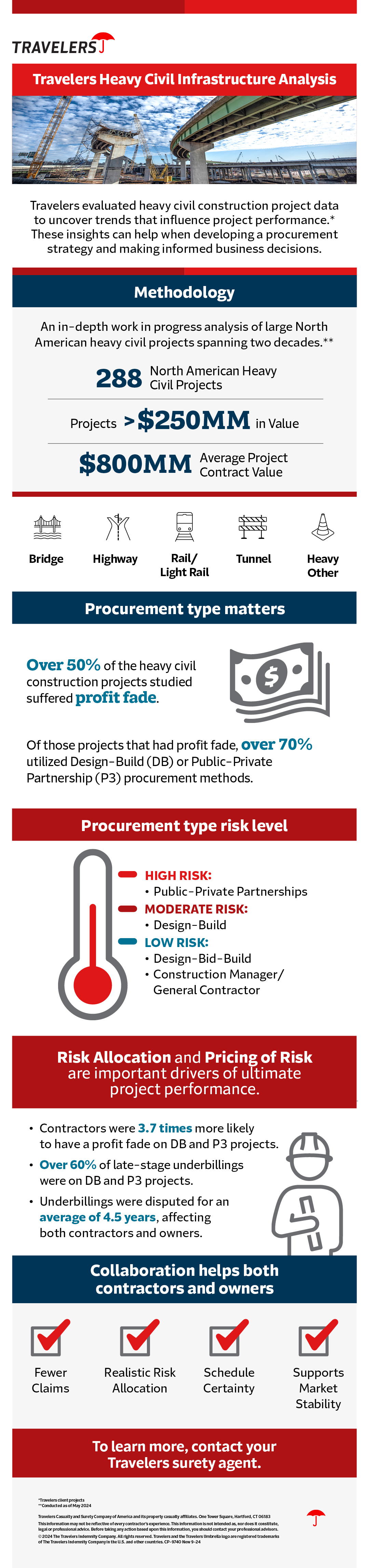 Travelers Heavy Civil Infrastructure Analysis Infographic, see details below.