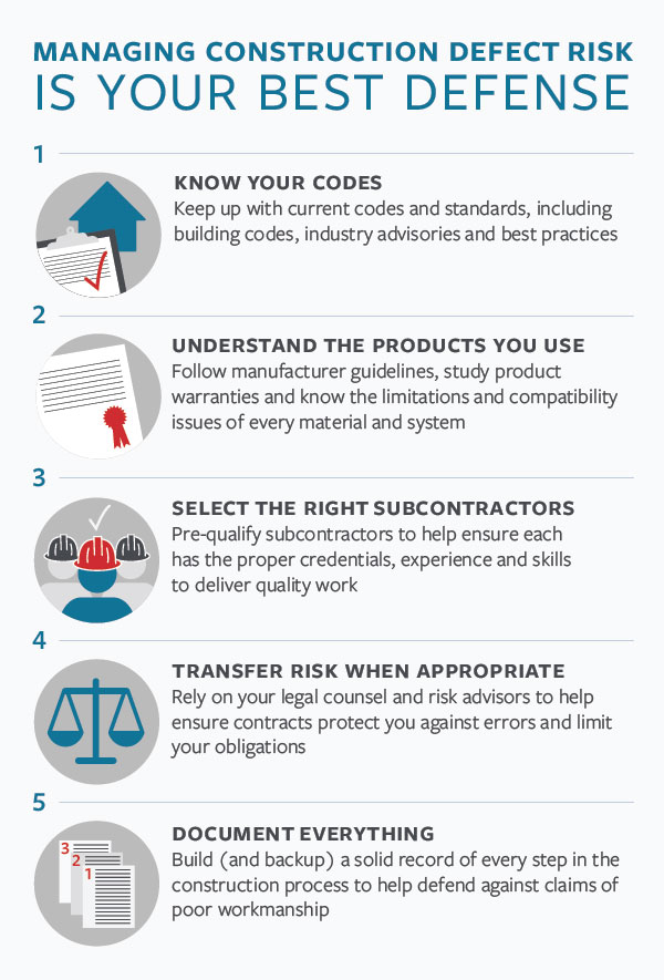 Managing your construction defect risk is your best defense infographic, see details below.